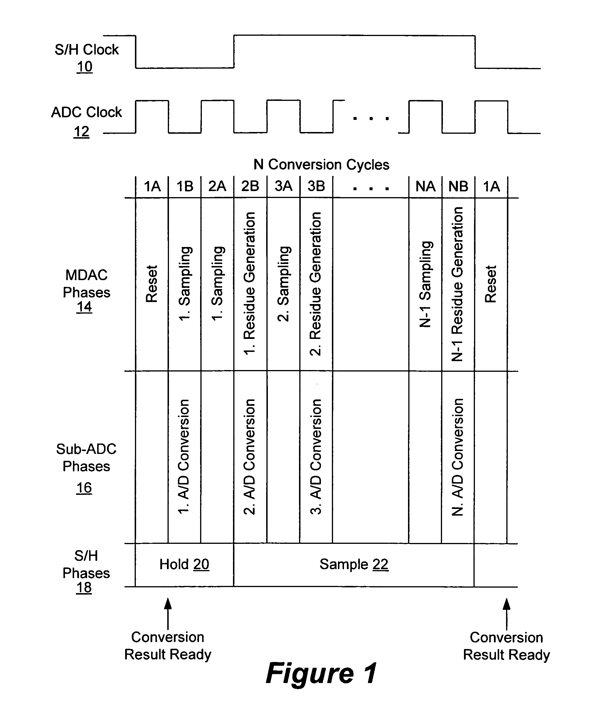 Variable clock rate analog-to-digital converter