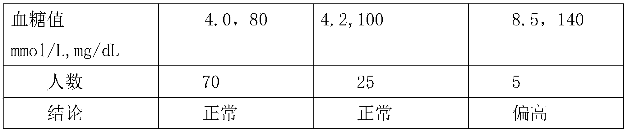 Sugar-free clover cookie and making method thereof