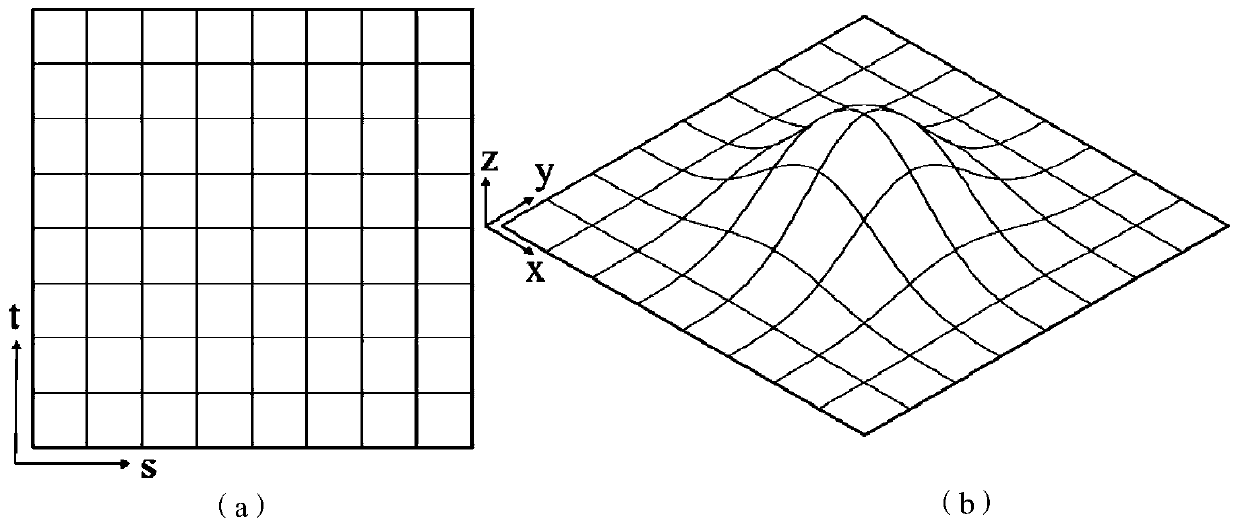 A 3D printing slicing method based on t-spline surface