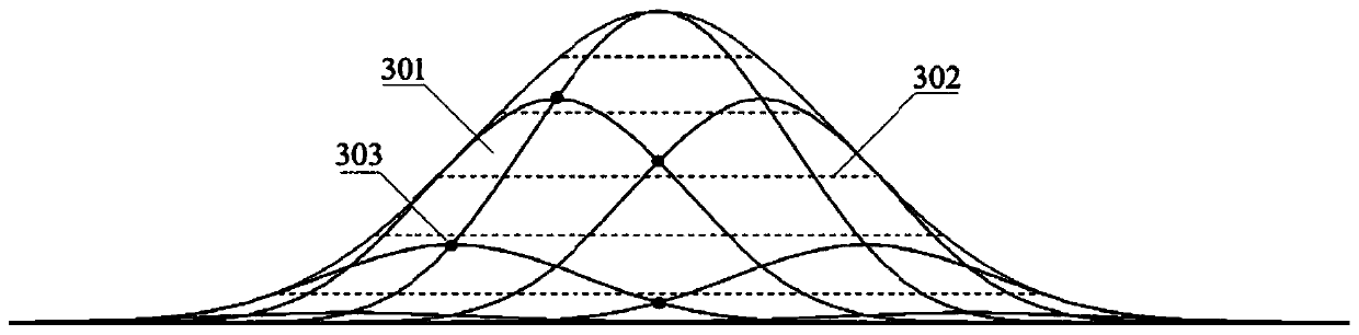 A 3D printing slicing method based on t-spline surface