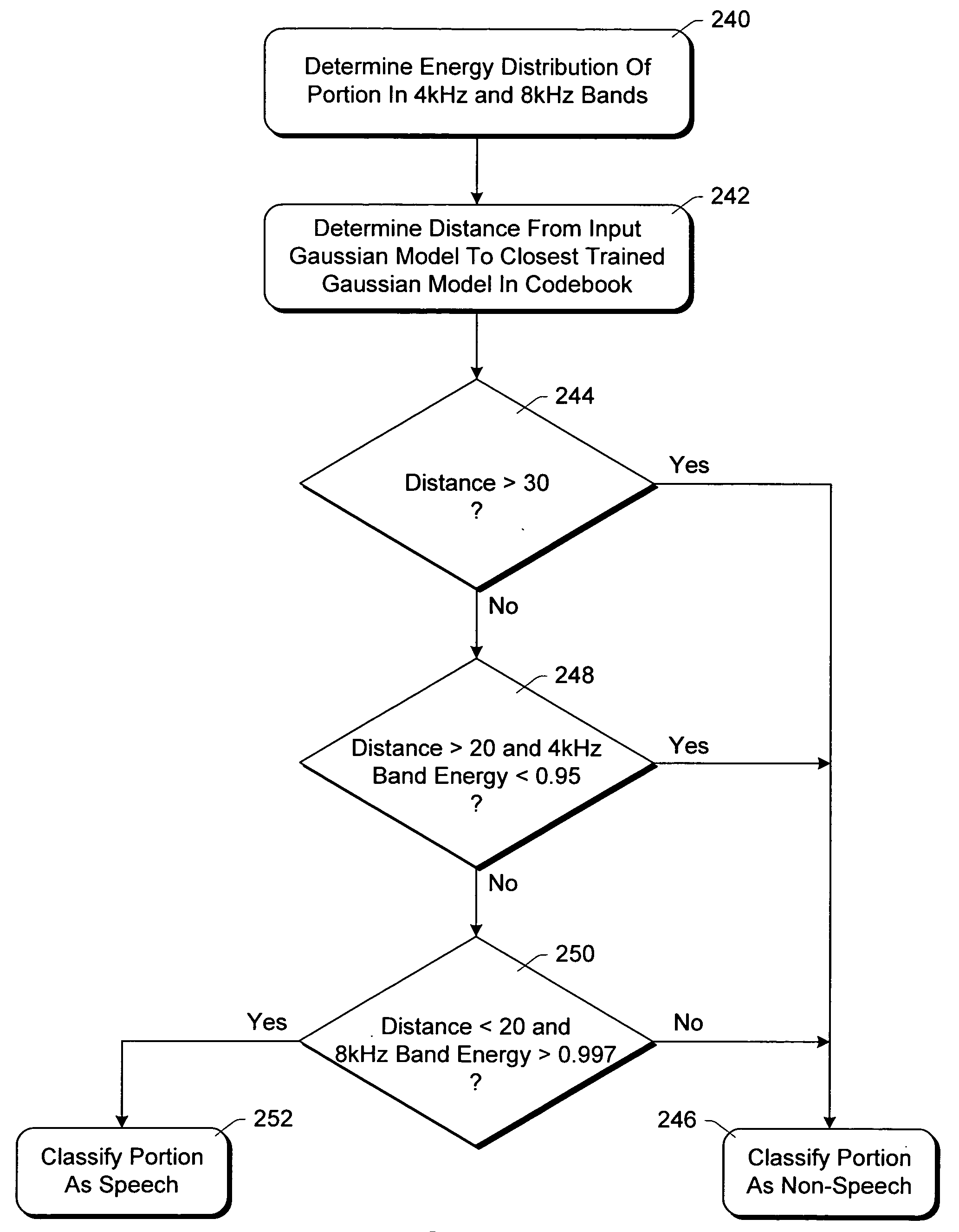 Audio segmentation and classification