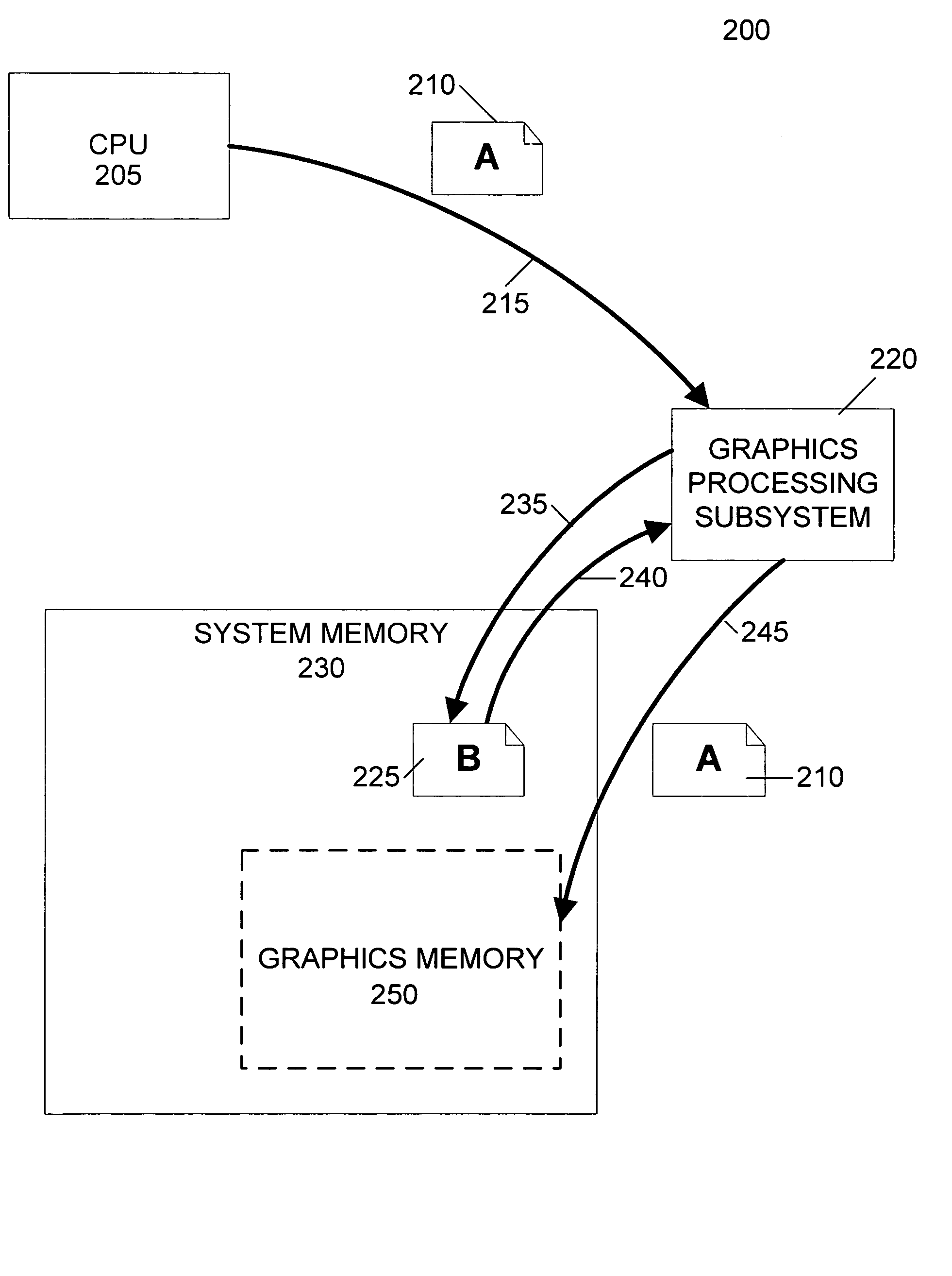 GPU rendering to system memory