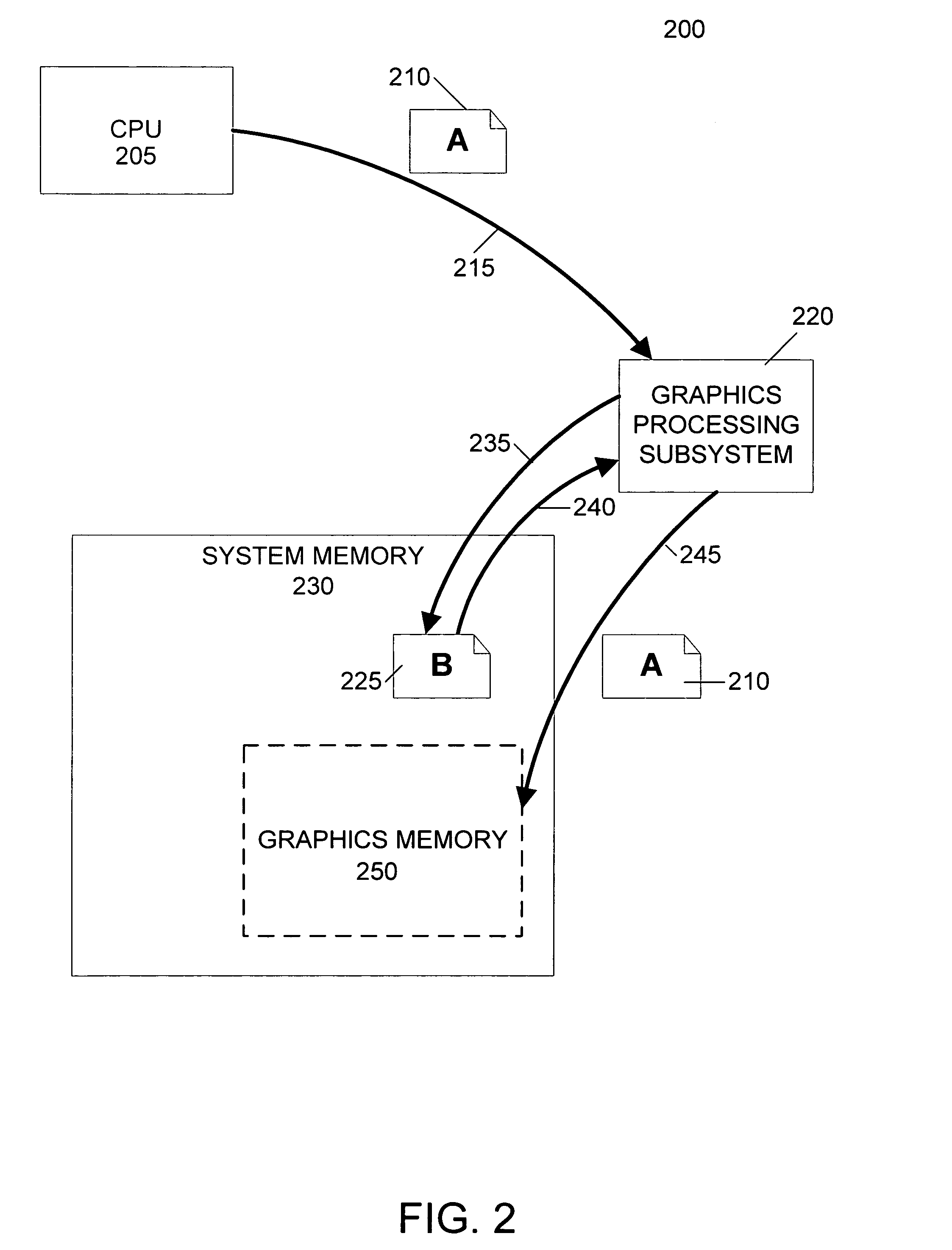 GPU rendering to system memory