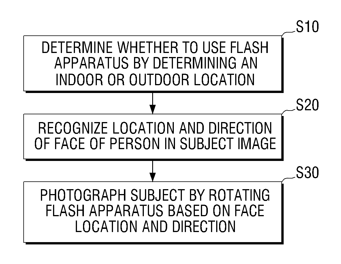 Image pickup apparatus, flash apparatus usable with image pickup apparatus, and control method of image pickup apparatus