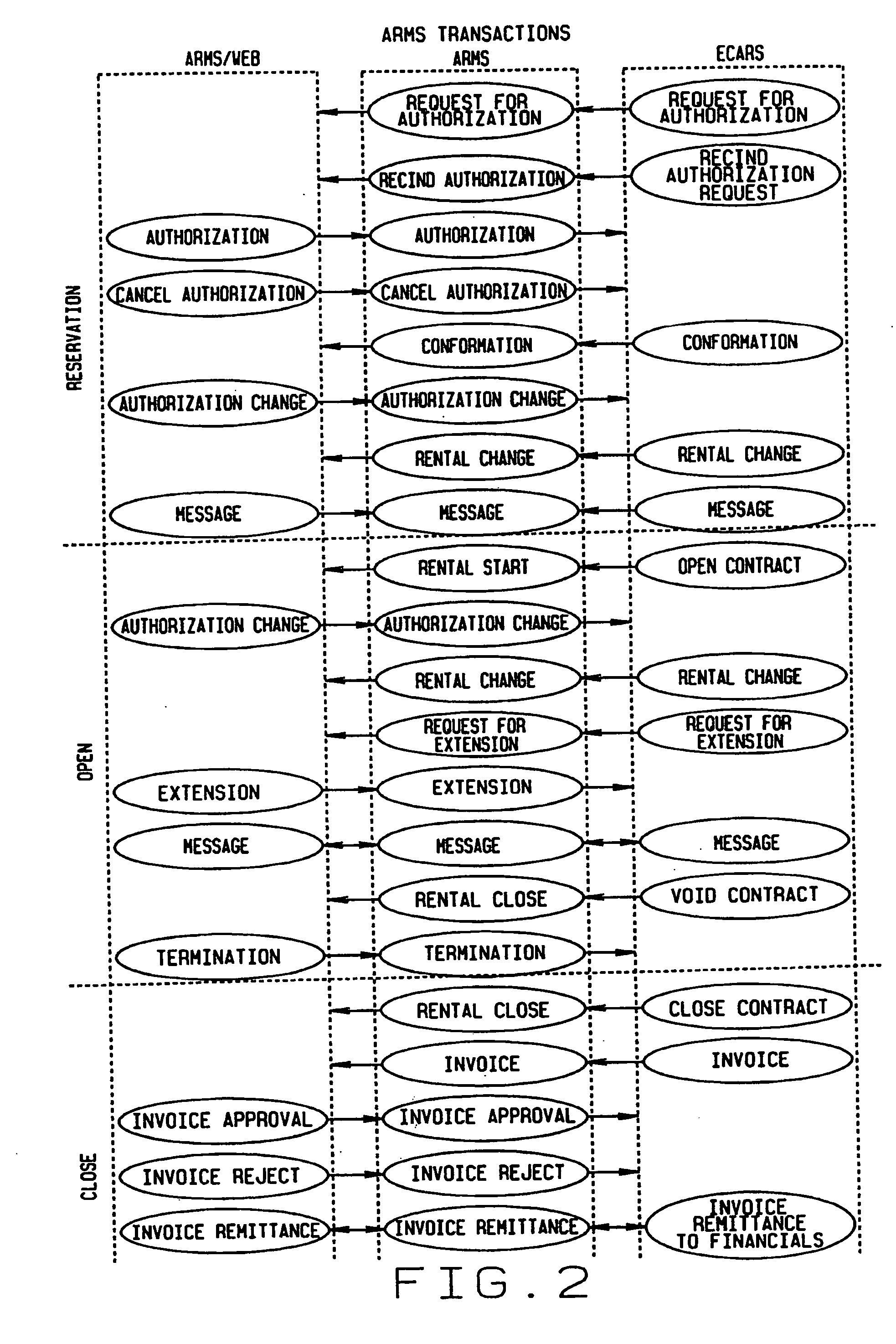 Web enabled business to business computer system for rental car services