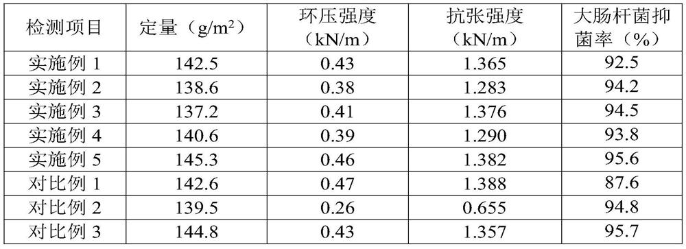 Novel environment-friendly cardboard material and preparation method thereof