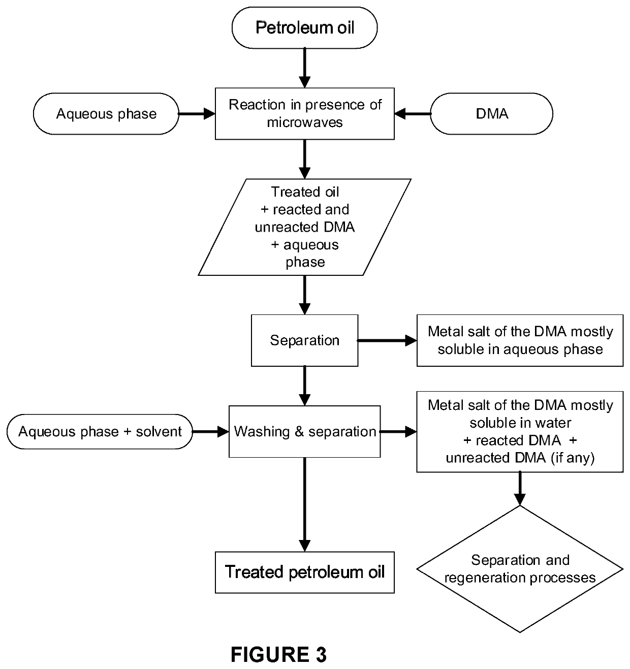 Process for removing metals in petroleum oil using an organophosphorus compound and microwaves