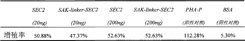 Anti-tumor thrombolytic double-effect chimeric protein and its preparation method and application