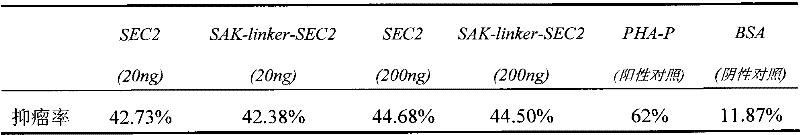 Anti-tumor thrombolytic double-effect chimeric protein and its preparation method and application