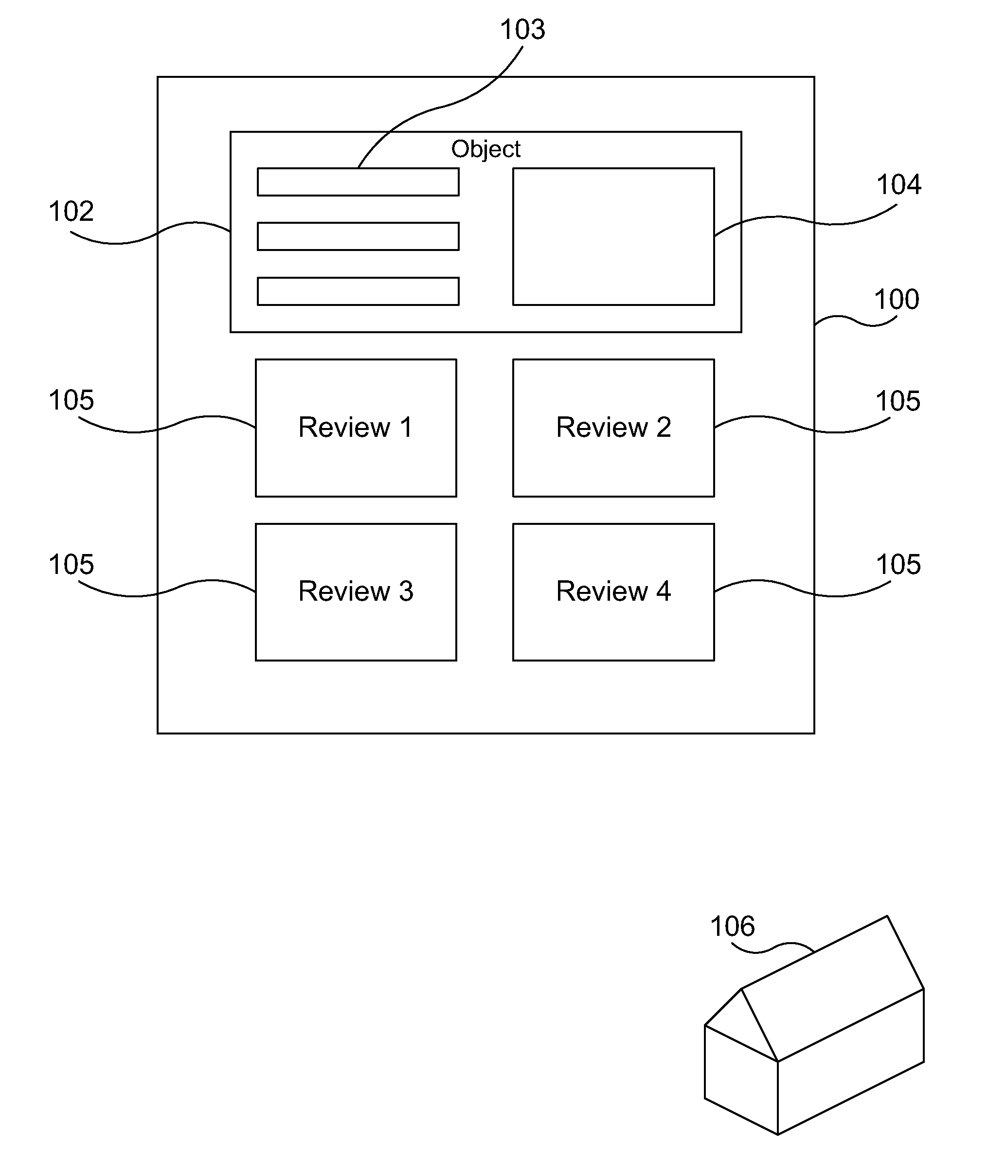 Matching reviews to objects using a language model