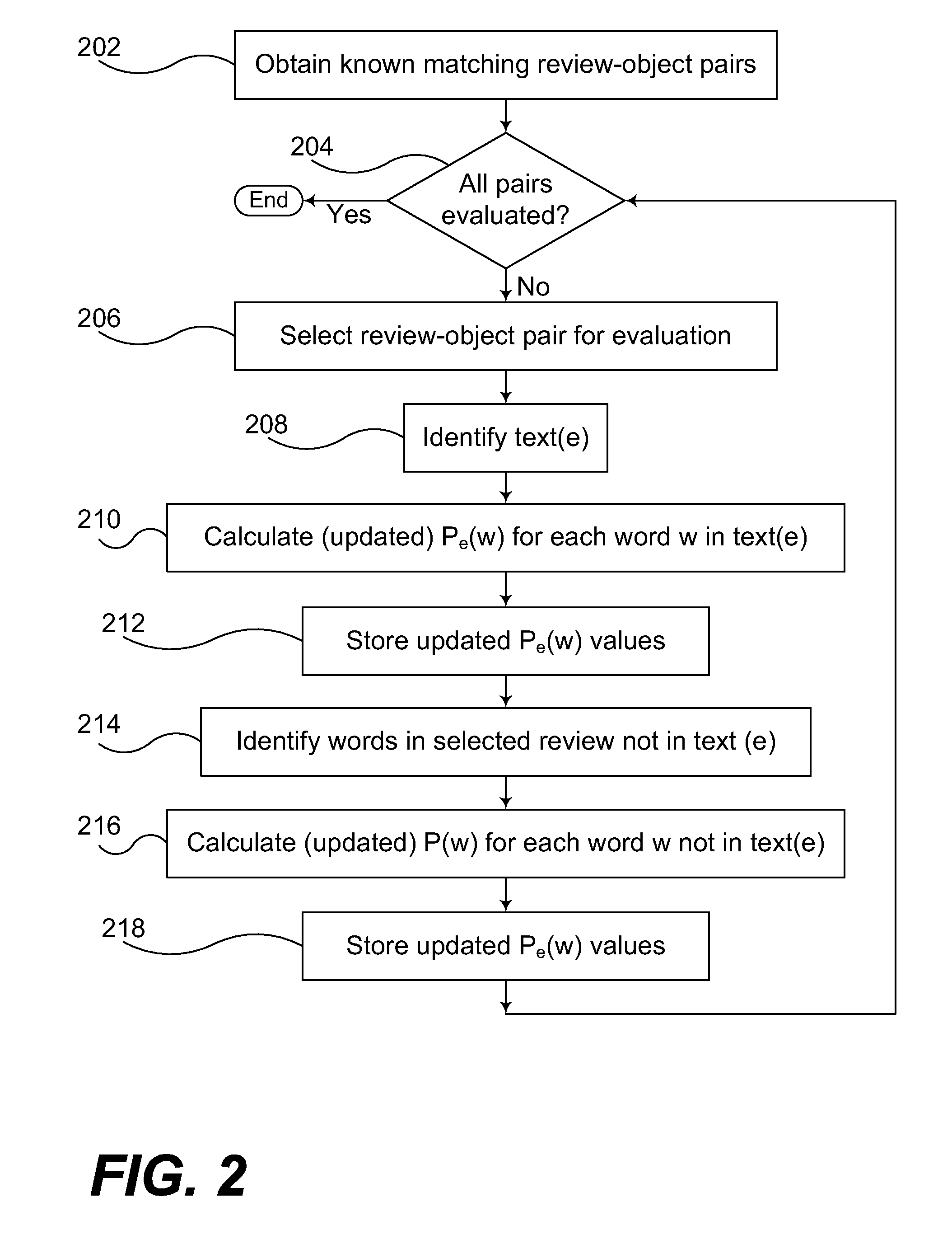 Matching reviews to objects using a language model