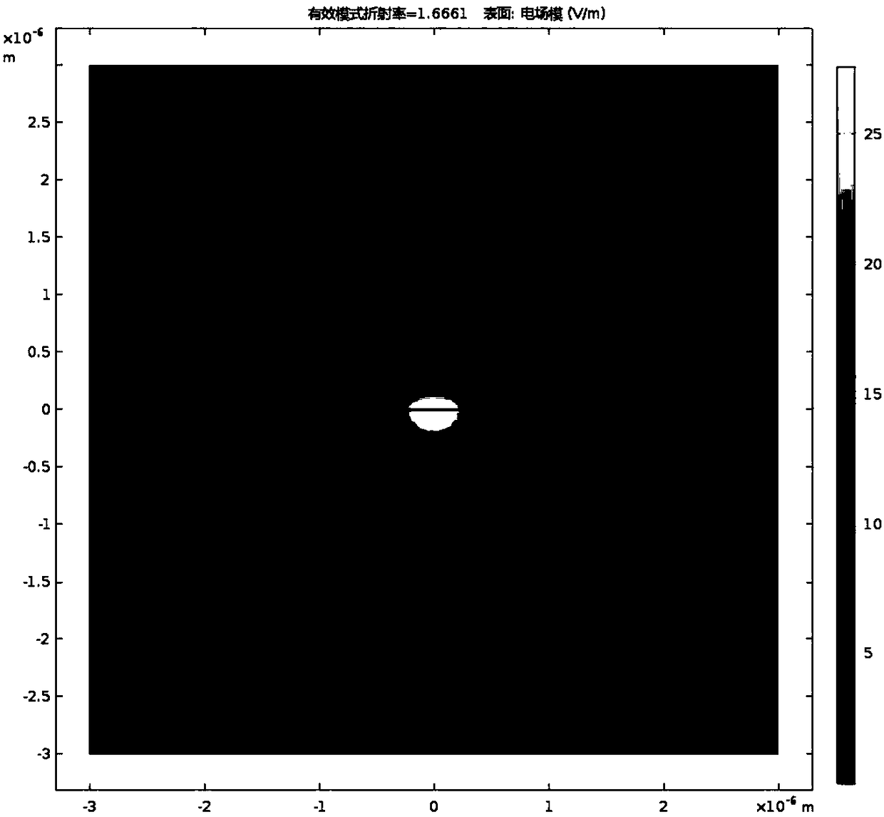 Temperature-drift-free on-chip integrated laser and preparation method thereof