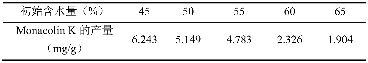 Method for producing lipid-lowering component Monacolin K of monascus by using spent grains