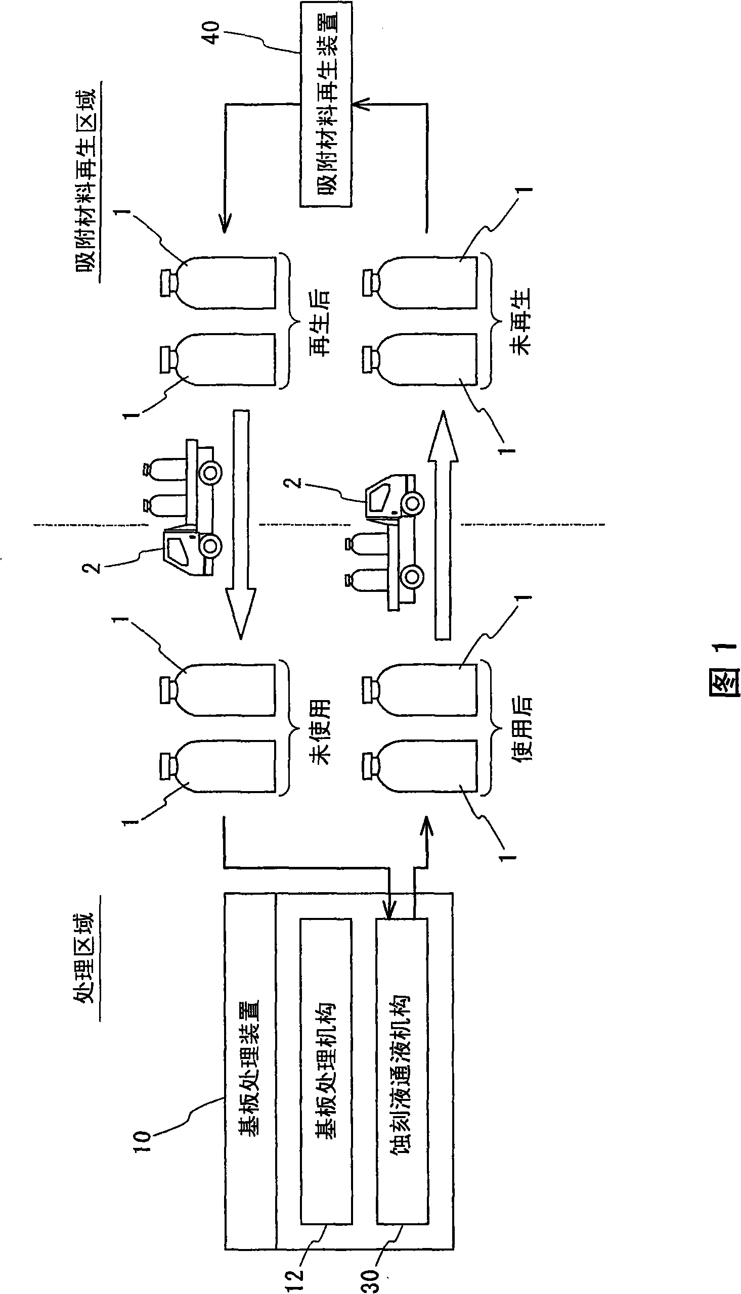 Regenerative method of processing fluid and reclaiming method of metals contained therein