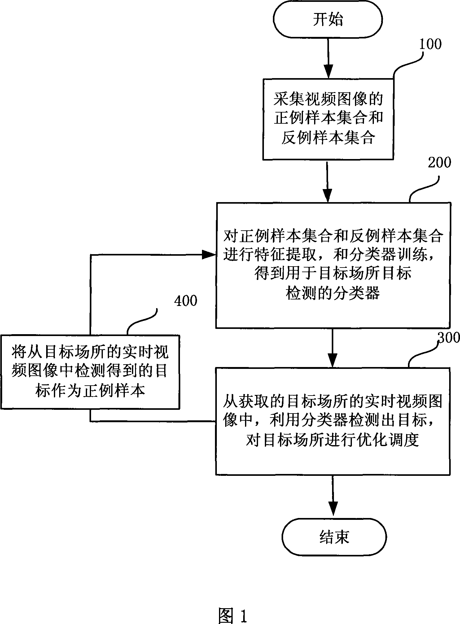 Target place optimized dispatching method and system