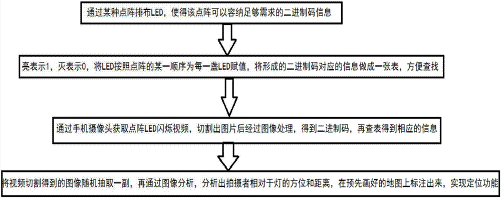 Visible light and invisible two-dimensional code-based transmission and positioning method