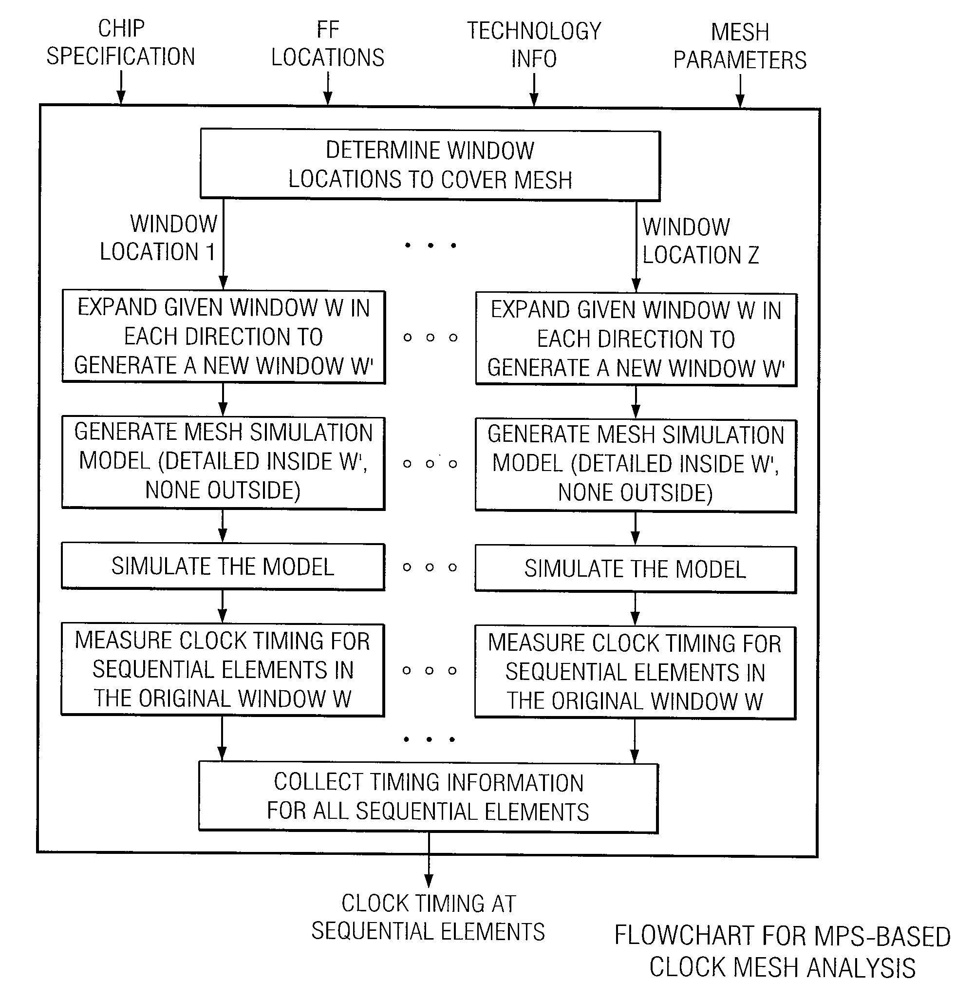 System and Method for Providing an Improved Sliding Window Scheme for Clock Mesh Analysis