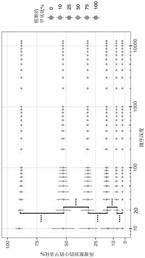 Assessment of diffuse glioma and responsiveness to therapy using synchronized marker detection