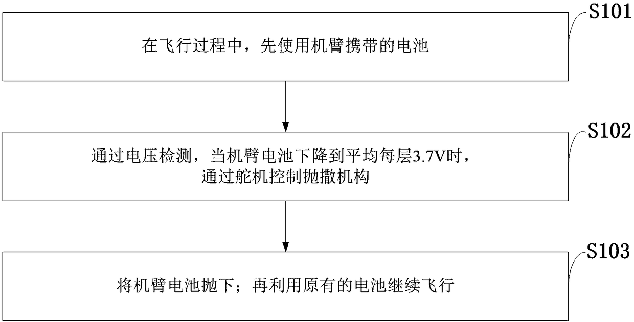 Battery throwing method and device for prolonging airtime of electric multi-rotor, and unmanned aerial vehicle