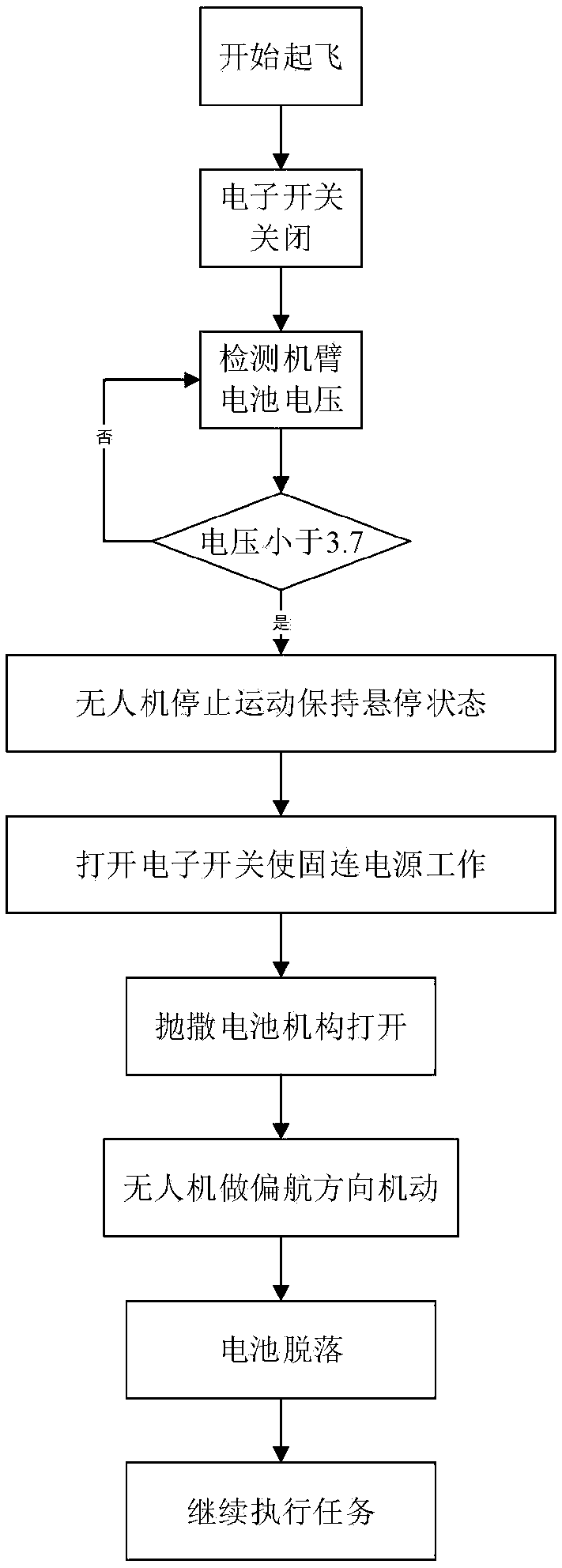 Battery throwing method and device for prolonging airtime of electric multi-rotor, and unmanned aerial vehicle