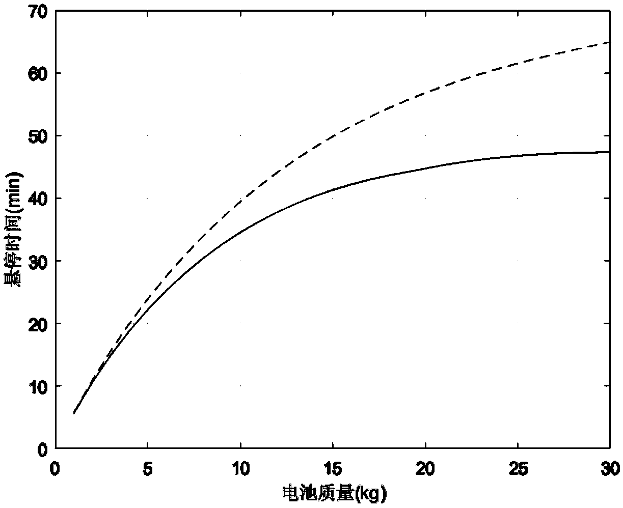 Battery throwing method and device for prolonging airtime of electric multi-rotor, and unmanned aerial vehicle