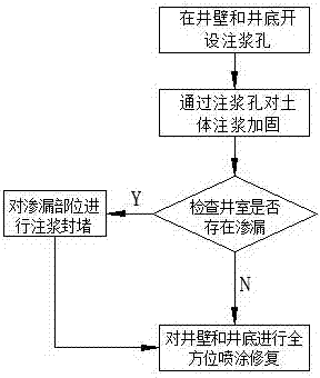 Non-excavation inspection wheel comprehensive repairing method