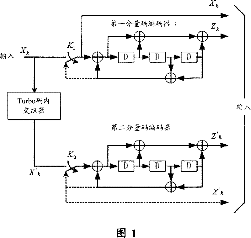 Velocity matching method for limited longness circulation caching of Turbo code