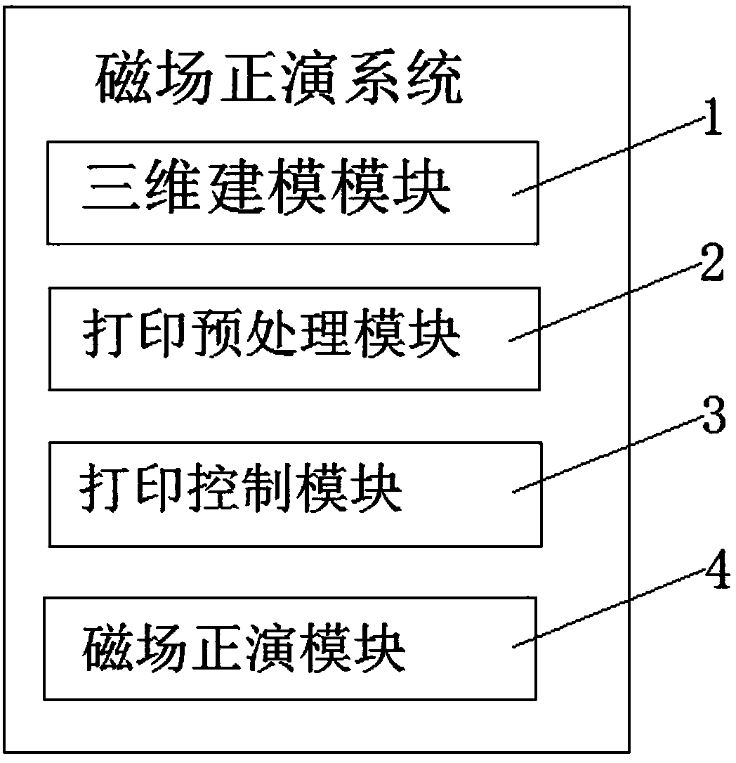 Magnetic-field forward modeling system and method for three-dimensional moving object