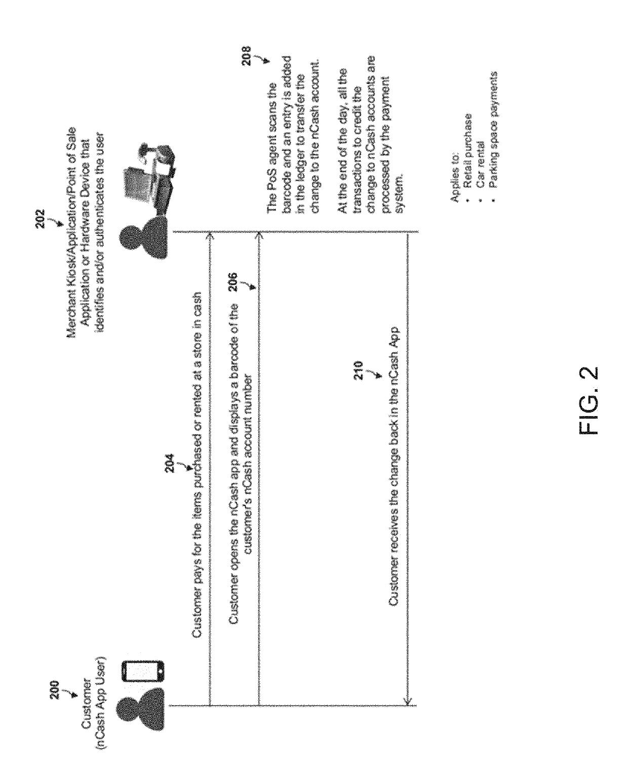 Smart Contract Optimization for Multiparty Service or Product Ordering System