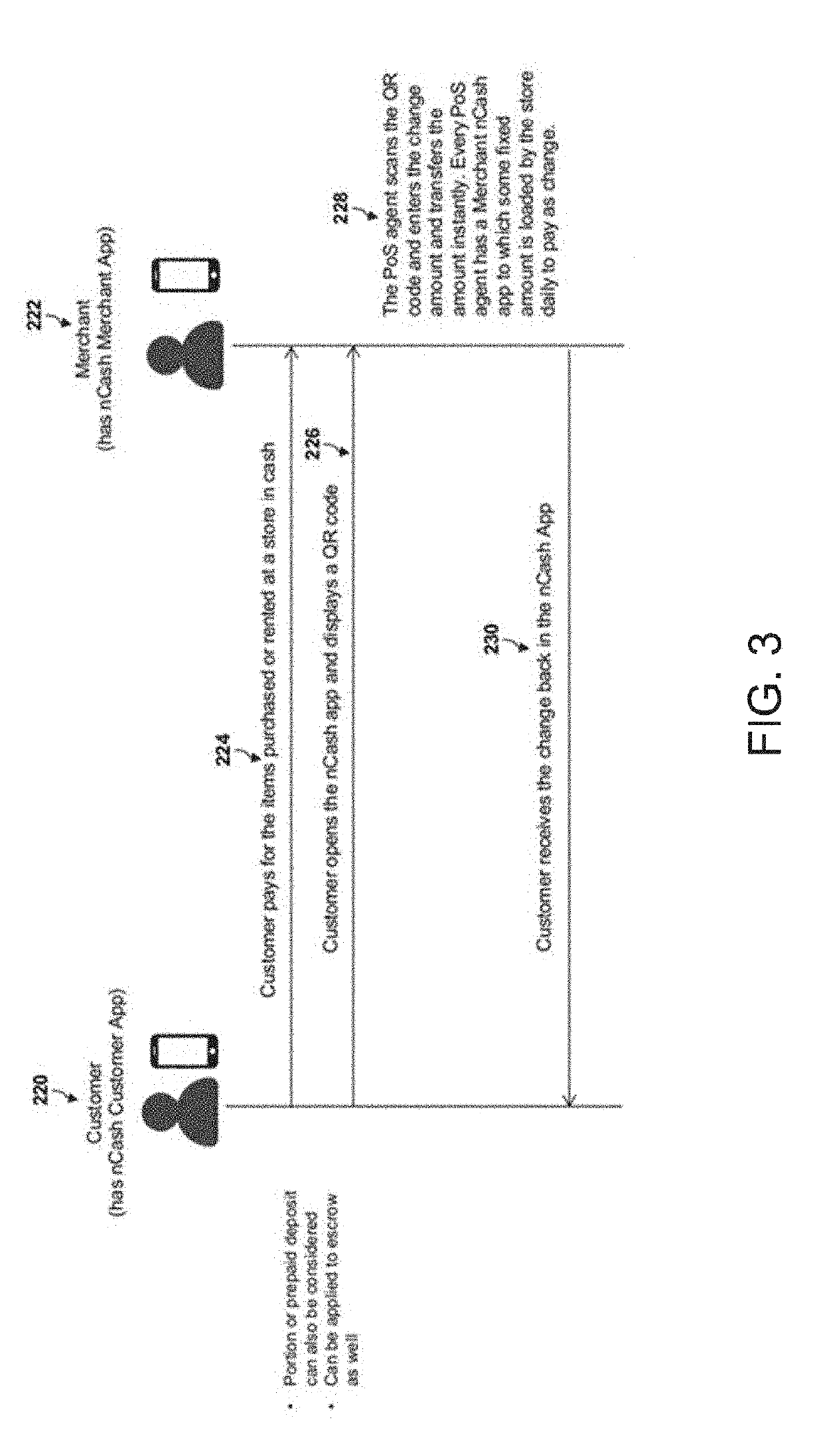 Smart Contract Optimization for Multiparty Service or Product Ordering System