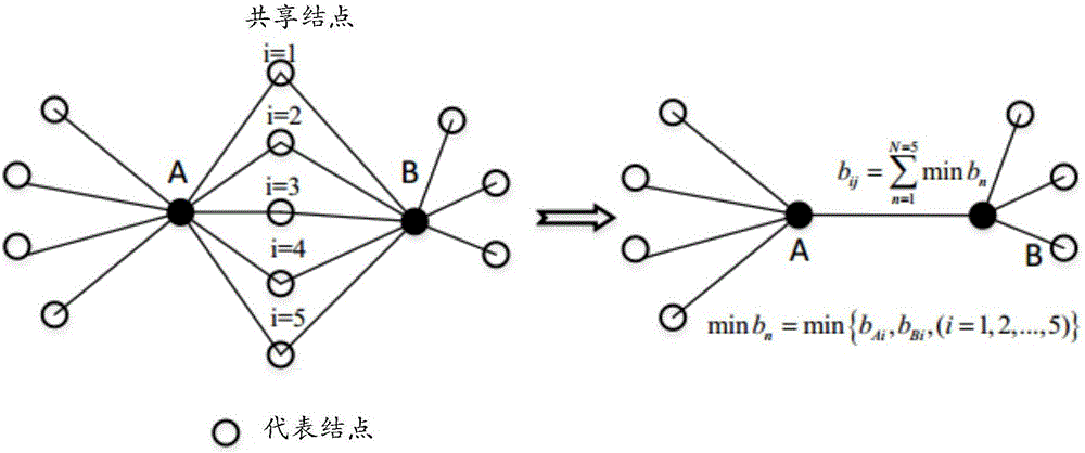 Classification method and electronic equipment