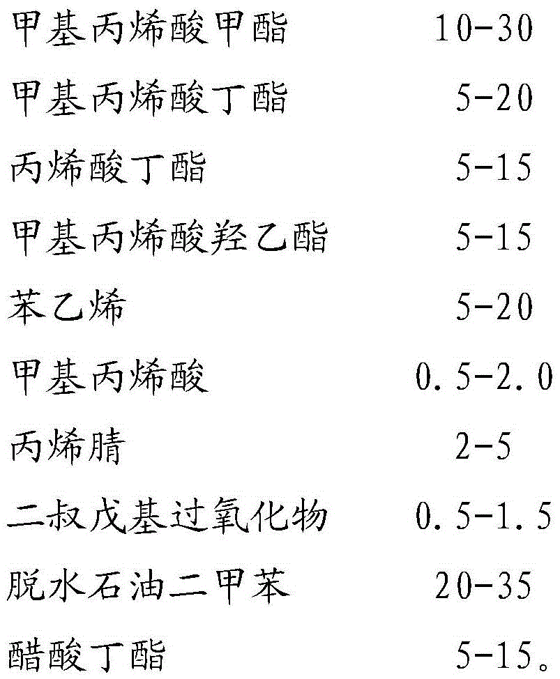 Medium/high-solid hydroxy acrylic resin and preparation method thereof