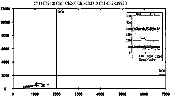 A kit for detecting hpv16/18 based on digital PCR for accurate quantitative typing and its detection method