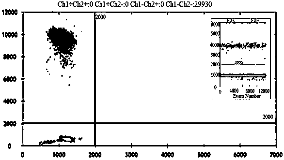 A kit for detecting hpv16/18 based on digital PCR for accurate quantitative typing and its detection method