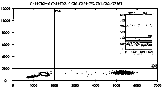 A kit for detecting hpv16/18 based on digital PCR for accurate quantitative typing and its detection method