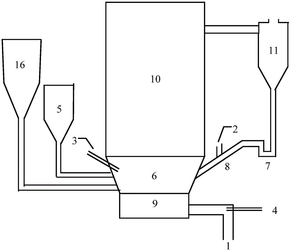 Smokeless oil-saving starting system of circulating fluidized bed boiler