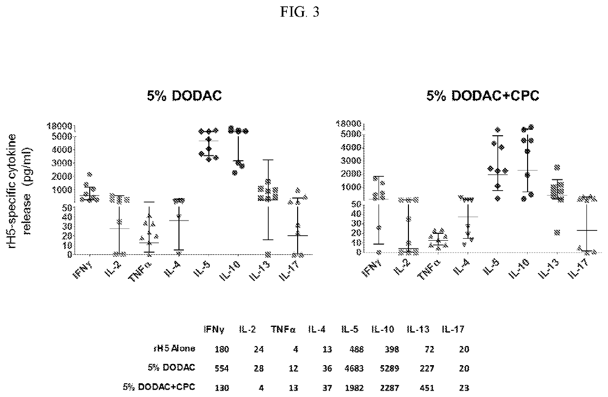 Adjuvant compositions