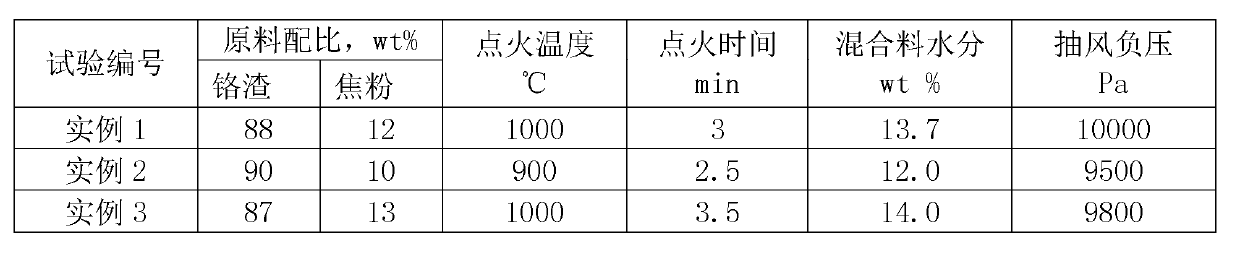 Recycling method for calcium-free chromium slag sintered building block