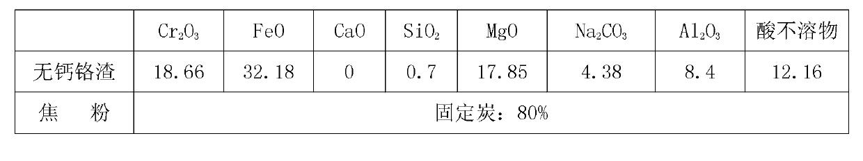 Recycling method for calcium-free chromium slag sintered building block