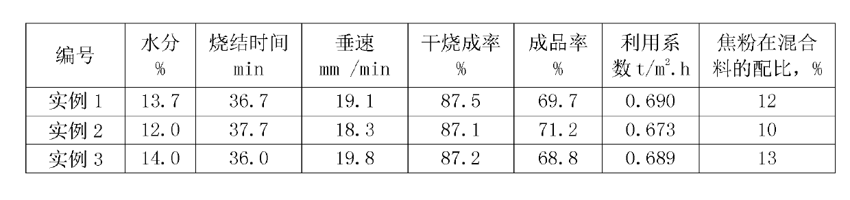 Recycling method for calcium-free chromium slag sintered building block