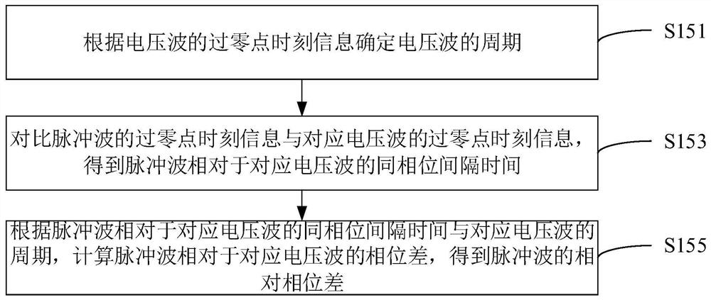 Excitation regulator trigger pulse detection method, device, detector and test fixture