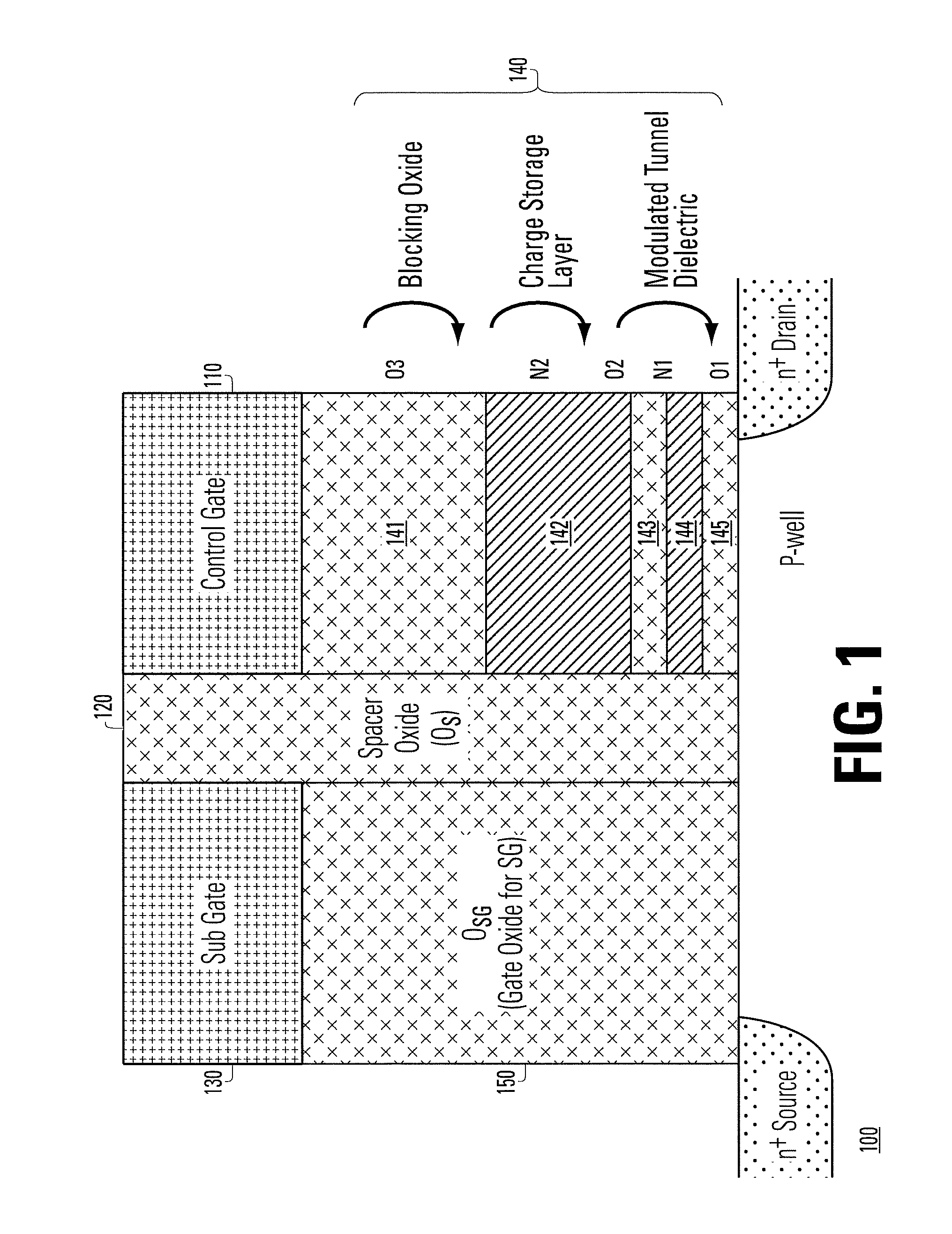 Structure and Method of Sub-Gate NAND Memory with Bandgap Engineered SONOS Devices