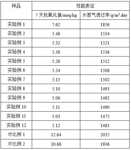 Moisture-proof oxygen-barrier packaging paper and preparation method thereof