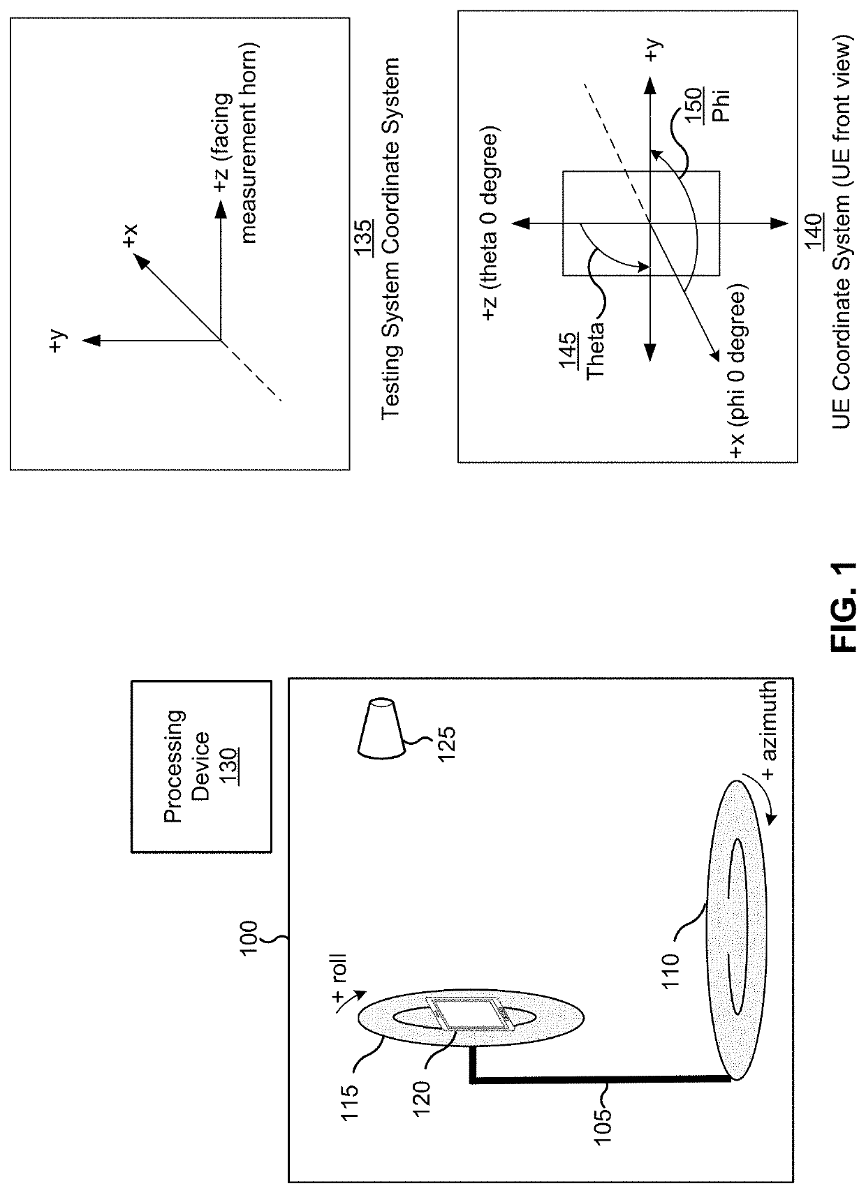 Beam characterization