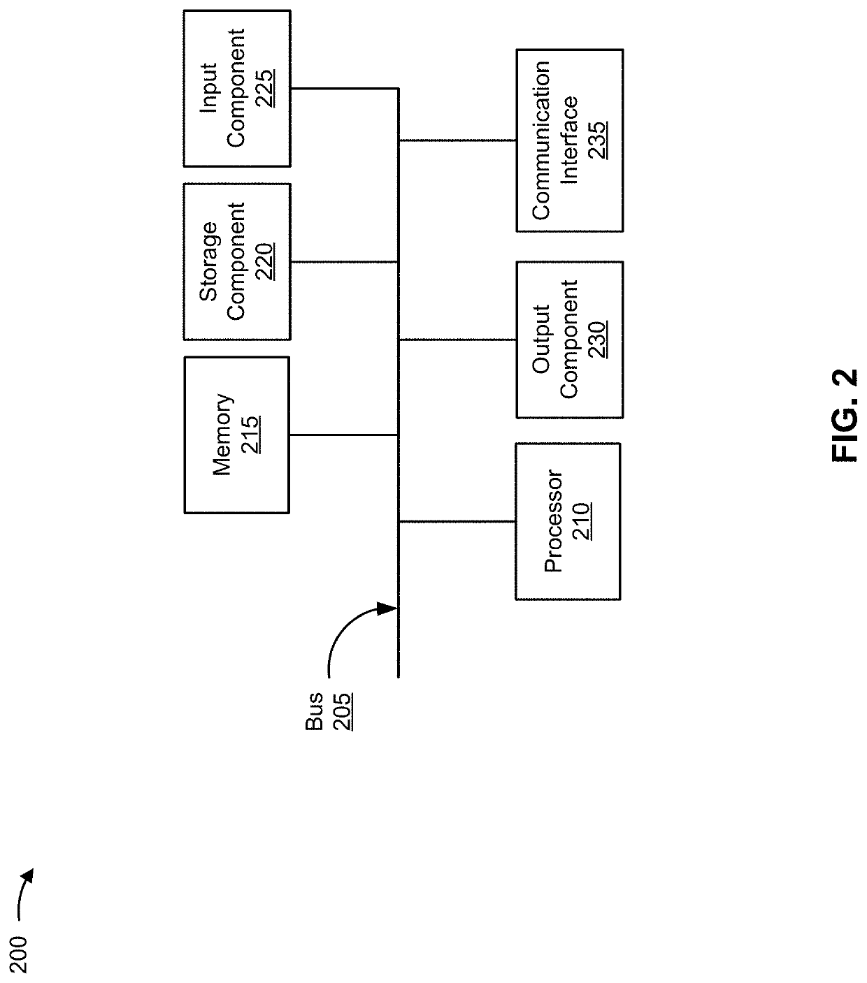 Beam characterization