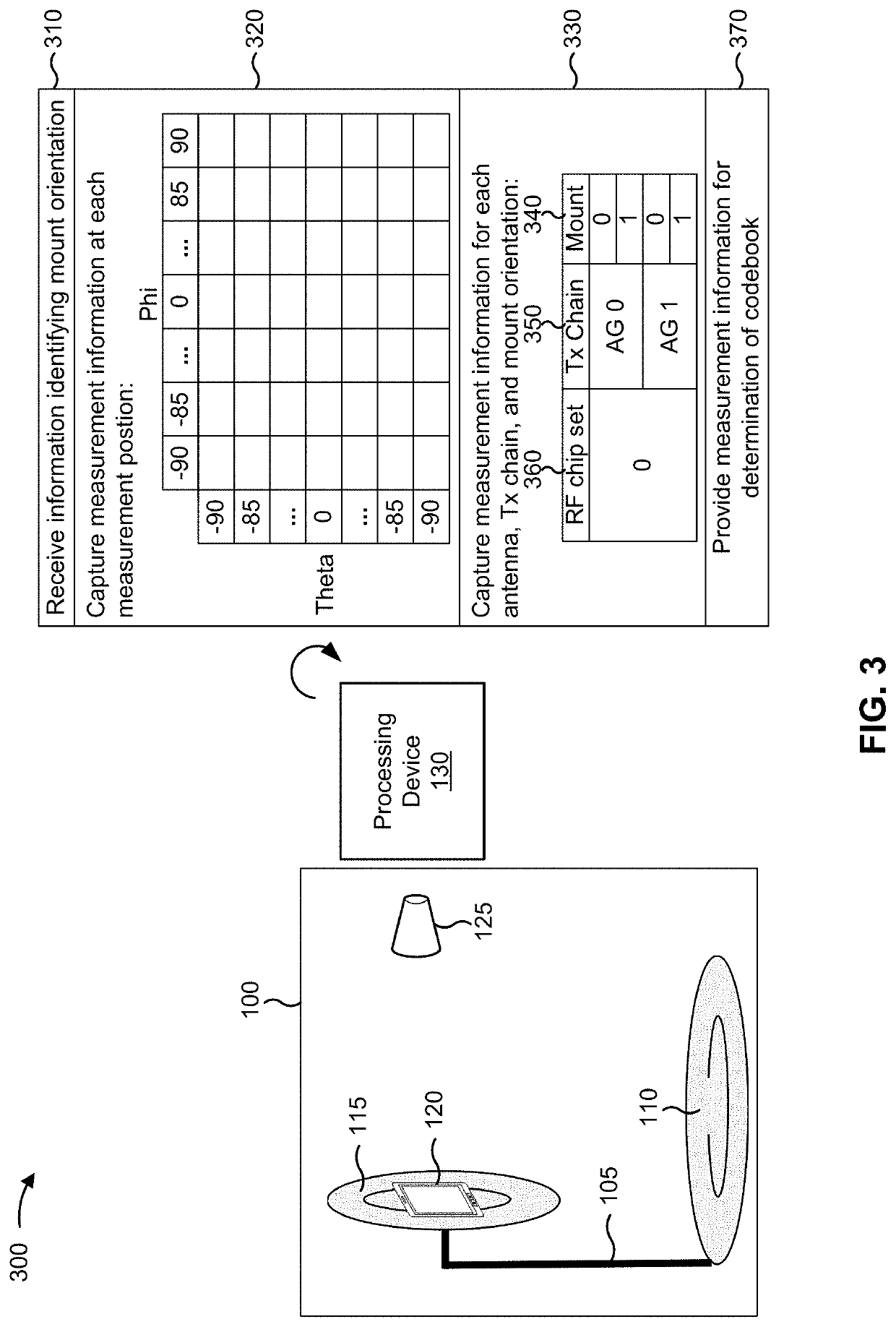 Beam characterization