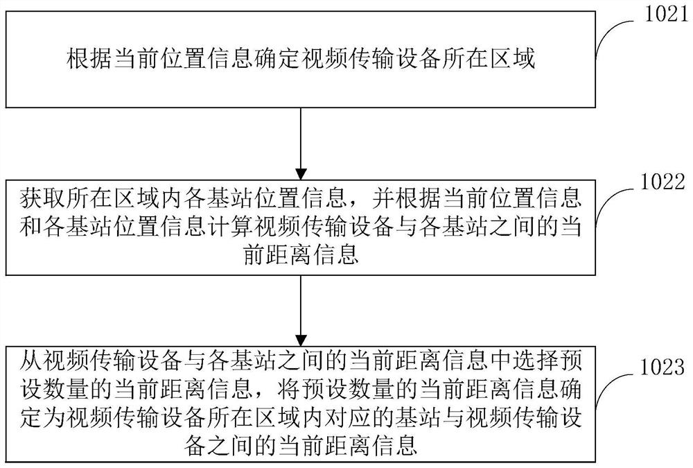 Video code rate adjustment method and device, equipment and storage medium