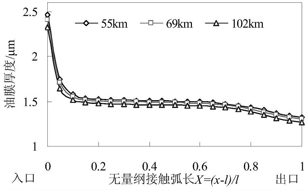 Roughness predication and control method for belt steel produced by electric spark textured working roller