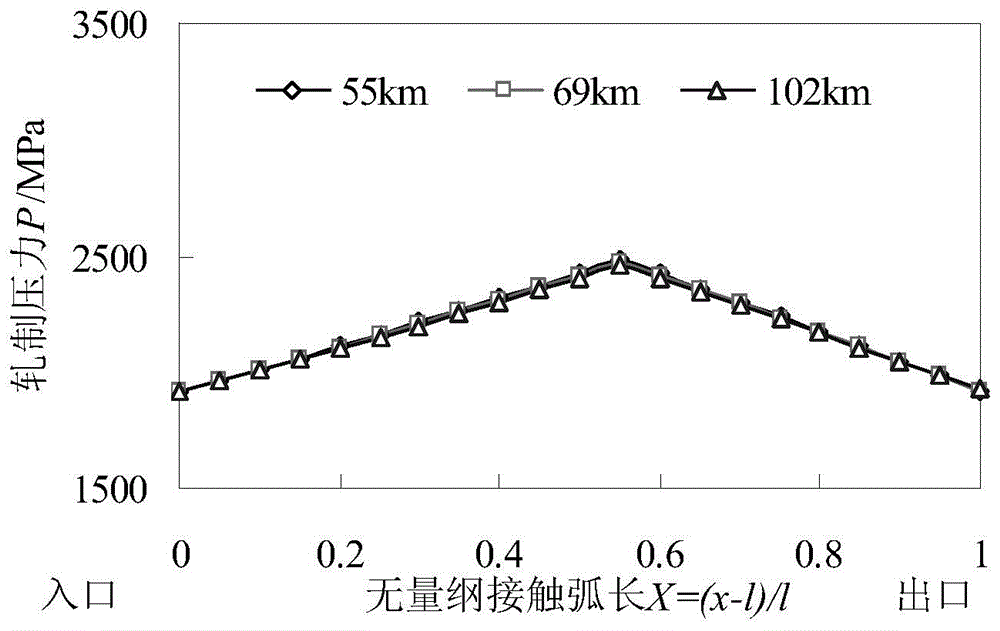 Roughness predication and control method for belt steel produced by electric spark textured working roller