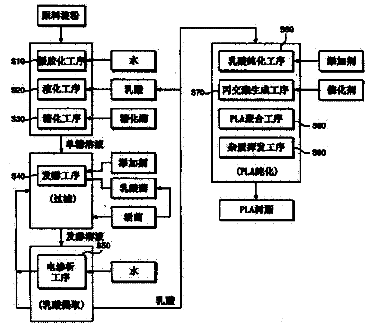 Method for producing polylactic acid and a highly conductive polymer, and apparatus for producing highly conductive polylactic acid polymer